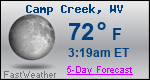 Weather Forecast for Camp Creek, WV