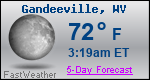 Weather Forecast for Gandeeville, WV