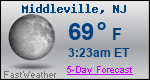 Weather Forecast for Middleville, NJ