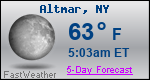 Weather Forecast for Altmar, NY