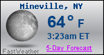Weather Forecast for Mineville, NY