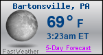 Weather Forecast for Bartonsville, PA