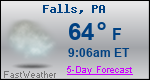 Weather Forecast for Falls, PA