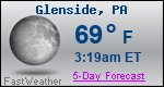 Weather Forecast for Glenside, PA