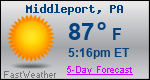 Weather Forecast for Middleport, PA