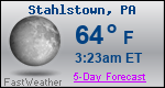 Weather Forecast for Stahlstown, PA