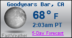 Weather Forecast for Goodyears Bar, CA