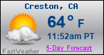 Weather Forecast for Creston, CA