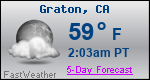 Weather Forecast for Graton, CA