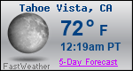 Weather Forecast for Tahoe Vista, CA