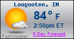 Weather Forecast for Loogootee, IN