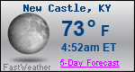 Weather Forecast for New Castle, KY
