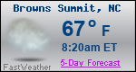 Weather Forecast for Browns Summit, NC