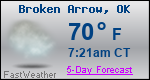 Weather Forecast for Broken Arrow, OK