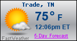 Weather Forecast for Trade, TN