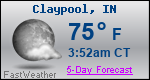 Weather Forecast for Claypool, IN