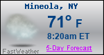 Weather Forecast for Mineola, NY