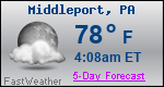 Weather Forecast for Middleport, PA