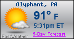 Weather Forecast for Olyphant, PA