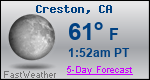 Weather Forecast for Creston, CA
