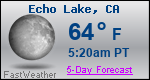 Weather Forecast for Echo Lake, CA