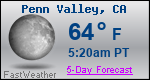 Weather Forecast for Penn Valley, CA