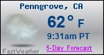 Weather Forecast for Penngrove, CA