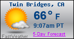 Weather Forecast for Twin Bridges, CA