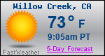 Weather Forecast for Willow Creek, CA