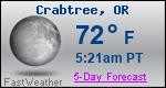 Weather Forecast for Crabtree, OR