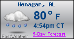 Weather Forecast for Henagar, AL