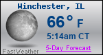 Weather Forecast for Winchester, IL