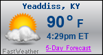 Weather Forecast for Yeaddiss, KY