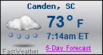Weather Forecast for Camden, SC
