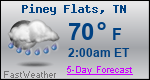 Weather Forecast for Piney Flats, TN