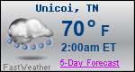 Weather Forecast for Unicoi, TN