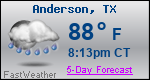 Weather Forecast for Anderson, TX