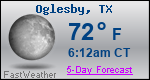 Weather Forecast for Oglesby, TX