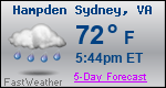 Weather Forecast for Hampden Sydney, VA