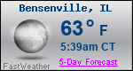 Weather Forecast for Bensenville, IL