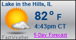 Weather Forecast for Lake in the Hills, IL