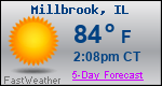 Weather Forecast for Millbrook, IL
