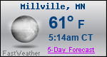 Weather Forecast for Millville, MN