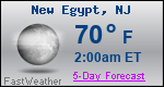 Weather Forecast for New Egypt, NJ