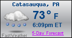 Weather Forecast for Catasauqua, PA