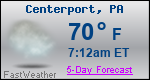 Weather Forecast for Centerport, PA