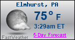 Weather Forecast for Elmhurst, PA