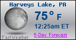 Weather Forecast for Harveys Lake, PA