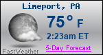 Weather Forecast for Limeport, PA