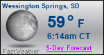 Weather Forecast for Wessington Springs, SD